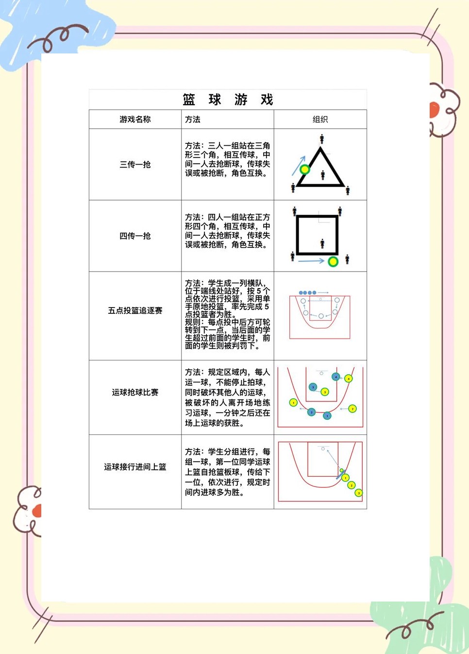 篮球训练师需要具备什么_1
